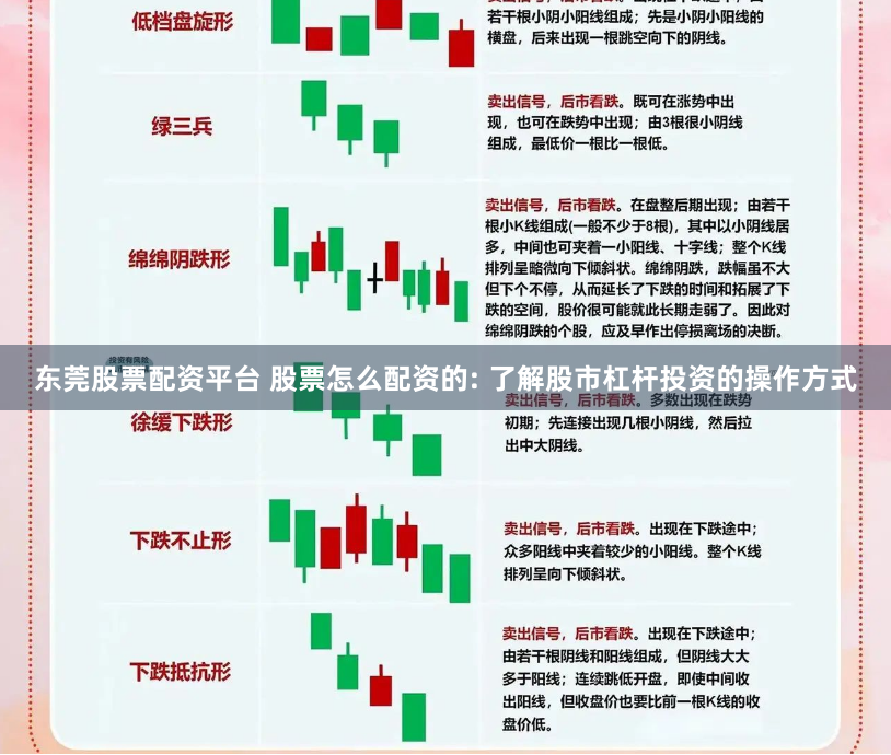 东莞股票配资平台 股票怎么配资的: 了解股市杠杆投资的操作方式