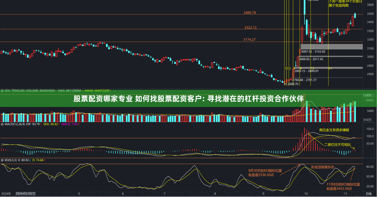 股票配资哪家专业 如何找股票配资客户: 寻找潜在的杠杆投资合作伙伴