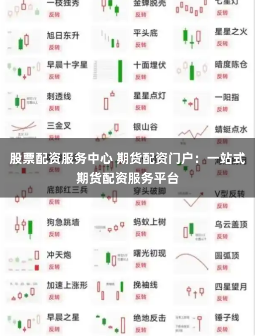 股票配资服务中心 期货配资门户：一站式期货配资服务平台