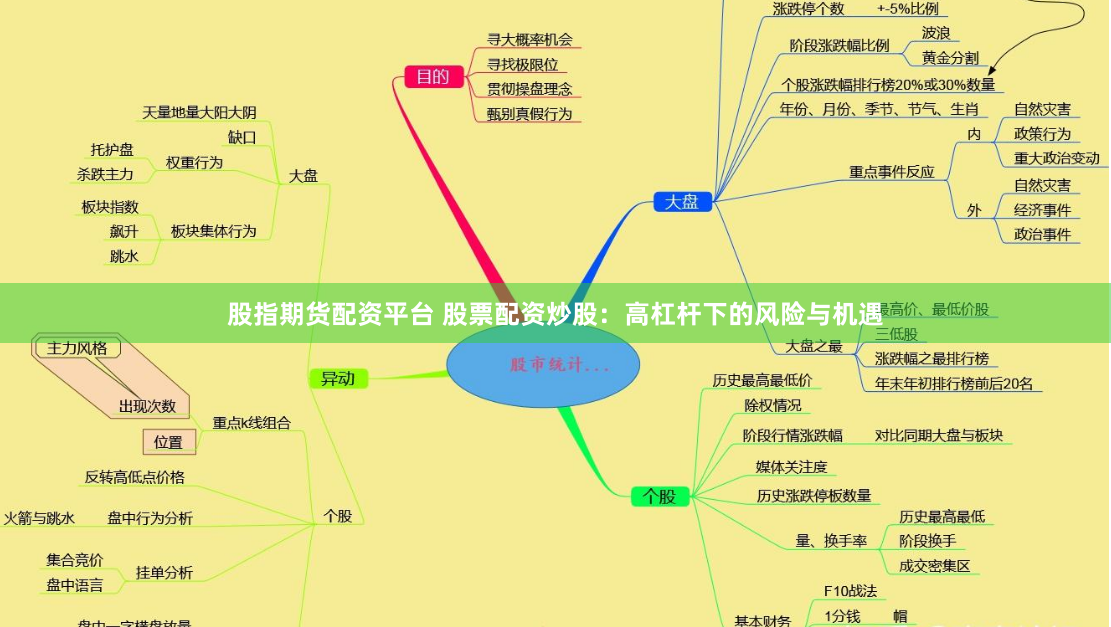 股指期货配资平台 股票配资炒股：高杠杆下的风险与机遇