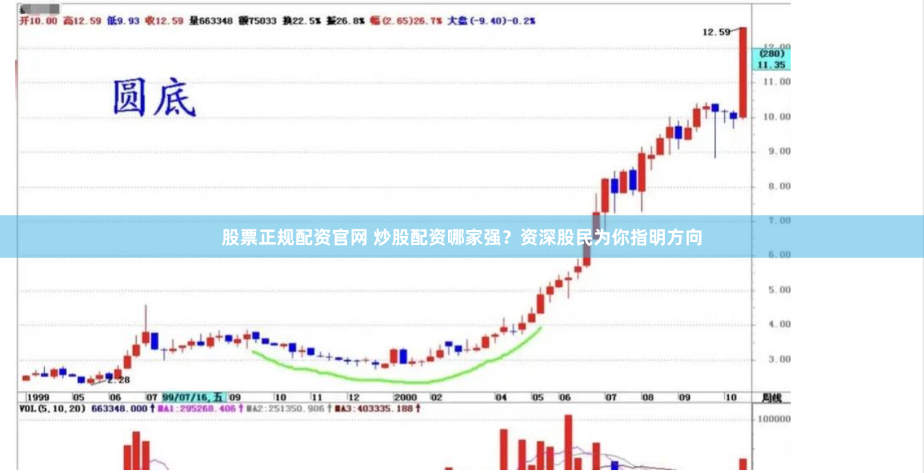 股票正规配资官网 炒股配资哪家强？资深股民为你指明方向
