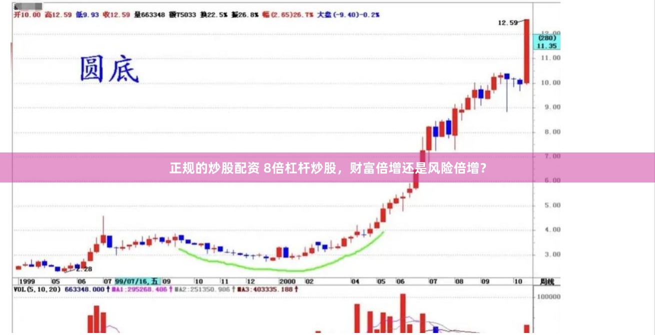 正规的炒股配资 8倍杠杆炒股，财富倍增还是风险倍增？
