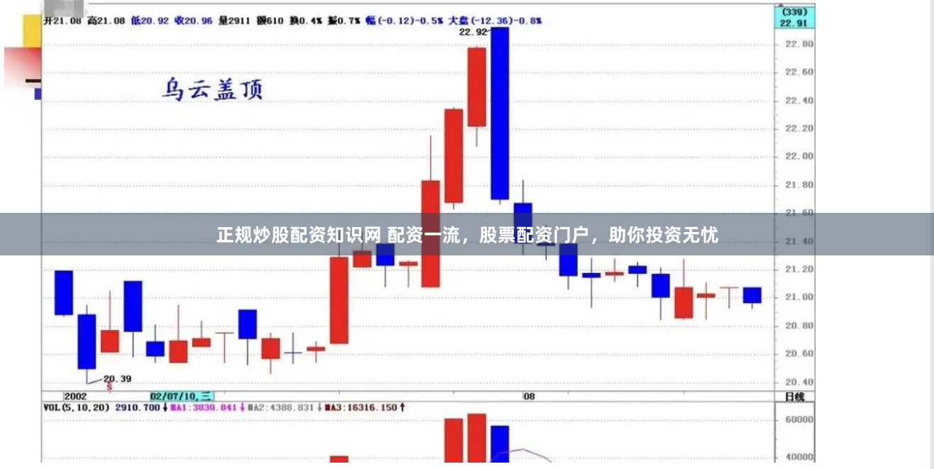 正规炒股配资知识网 配资一流，股票配资门户，助你投资无忧