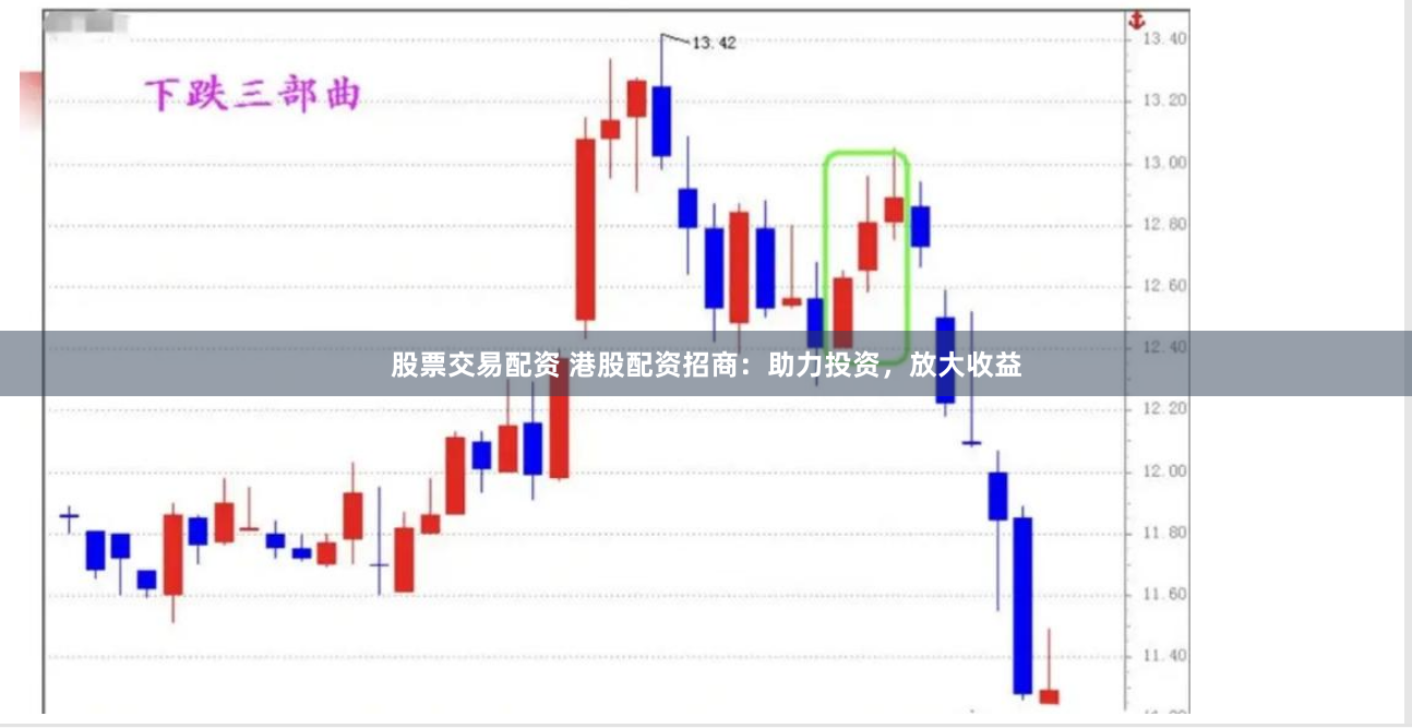股票交易配资 港股配资招商：助力投资，放大收益