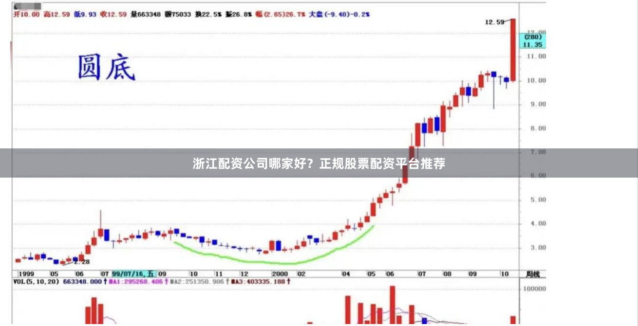 浙江配资公司哪家好？正规股票配资平台推荐