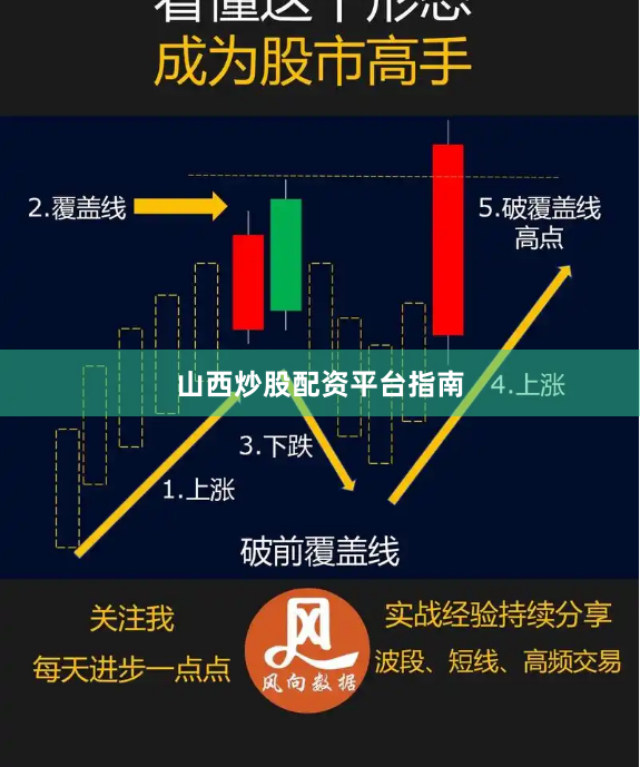 山西炒股配资平台指南